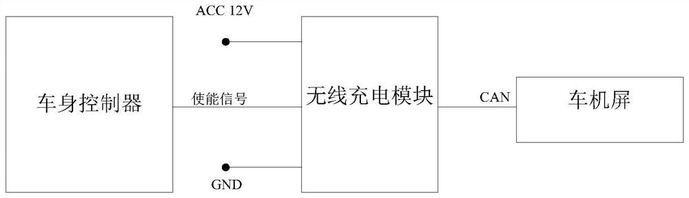 Method for realizing interconnection between wireless charging module and vehicle machine, and storage medium