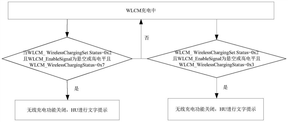 Method for realizing interconnection between wireless charging module and vehicle machine, and storage medium