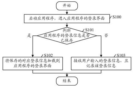 Application program logging method and logging management system