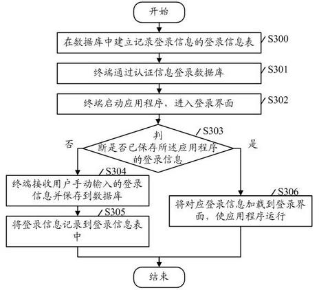 Application program logging method and logging management system