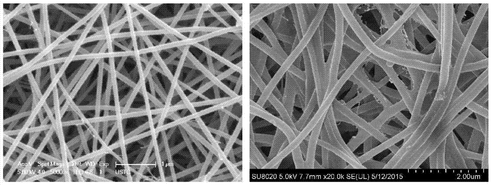 A preparation method of a composite membrane with the function of adsorbing and separating heavy metal ions