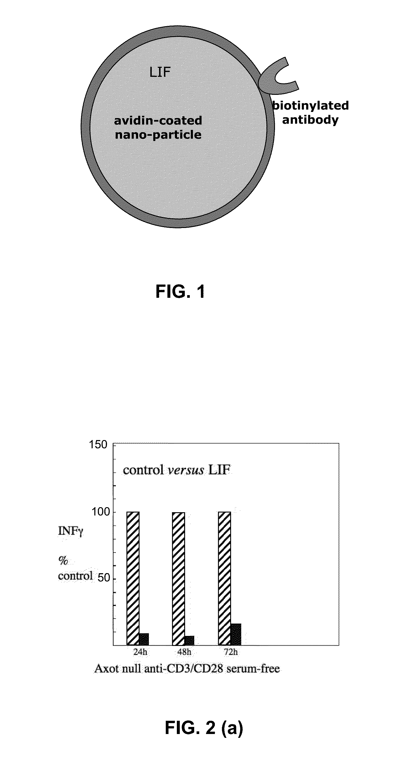 Immuno-modulatory composition