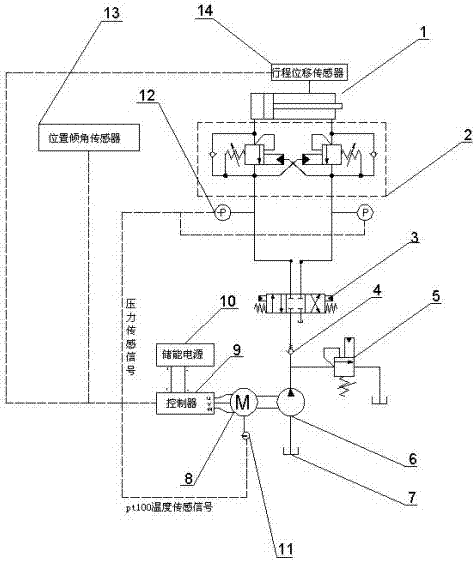 Control system of vehicle-mounted hydraulic support leg and control method