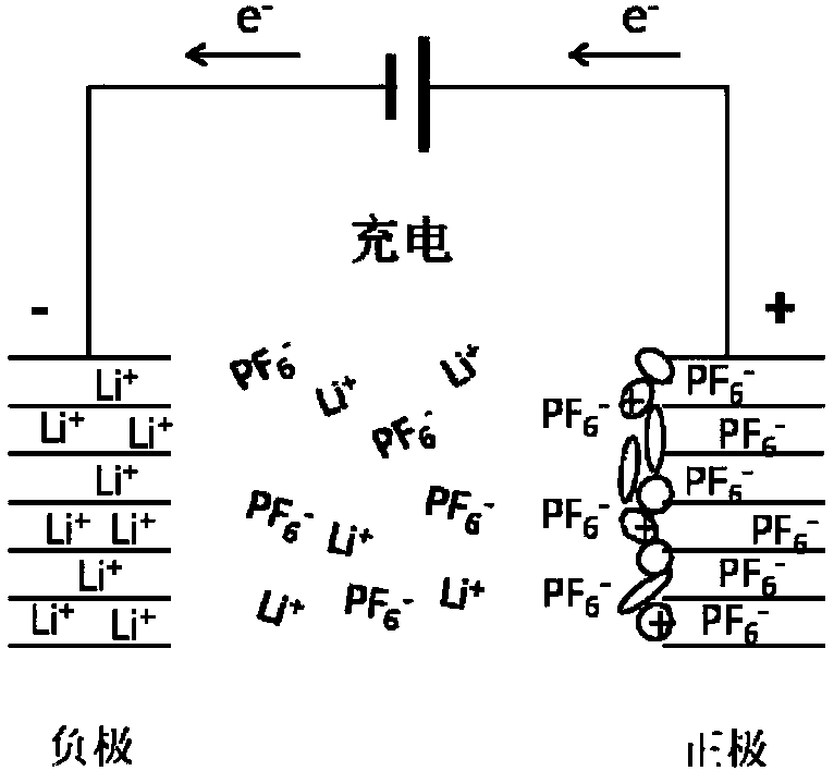 Dual-ion capacitor battery