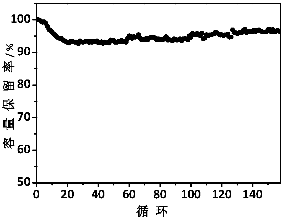 Dual-ion capacitor battery