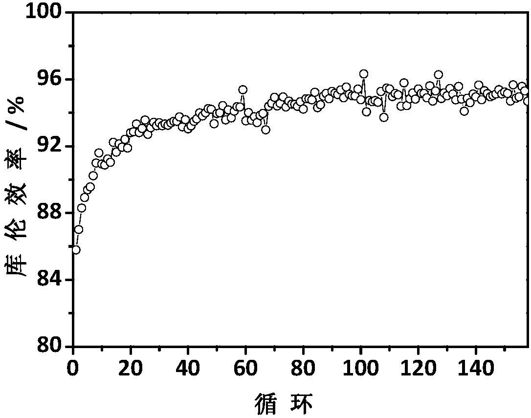 Dual-ion capacitor battery