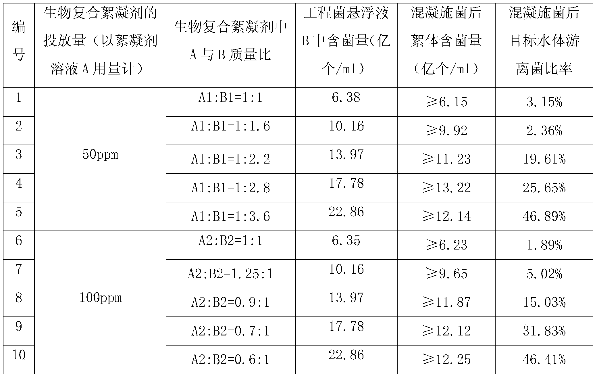 Microorganism composite flocculant coagulation bacterium application method