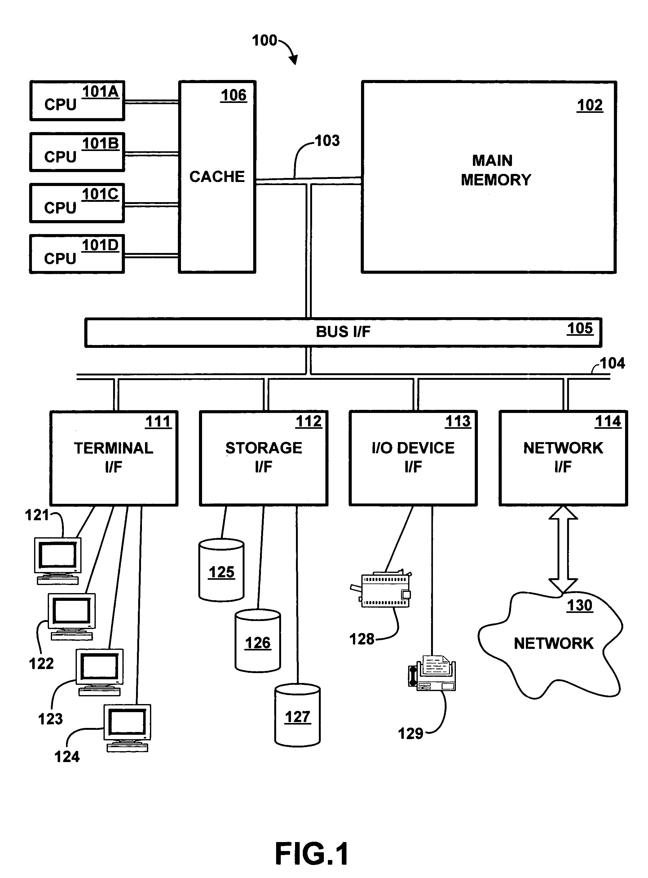 Multi-level cache having overlapping congruence groups of associativity sets in different cache levels