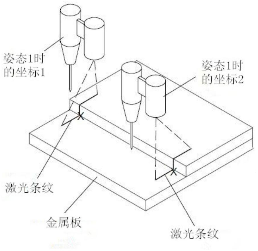 A Method of Accurately Calibrating Robot Endpoint and Vision System