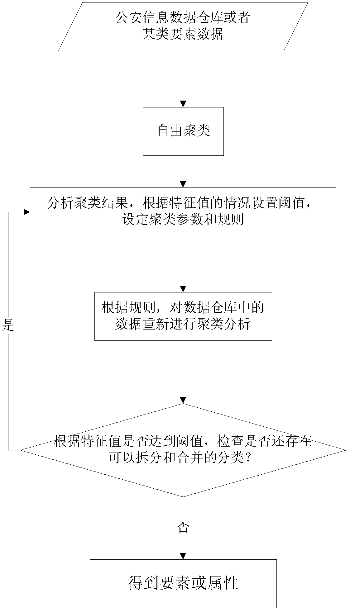 Information searching method based on public security domain knowledge ontology model