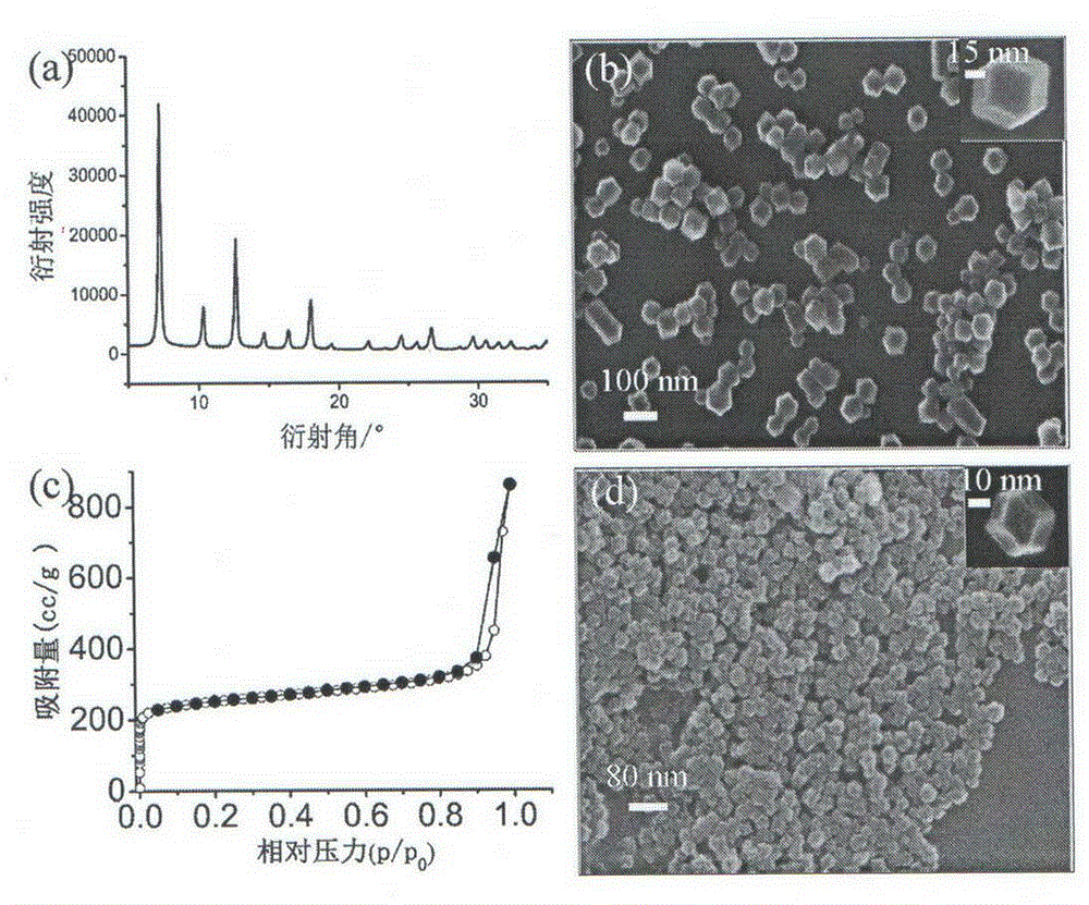 Electrochemical sensor for simultaneously detecting cadmium and lead ions and preparation method