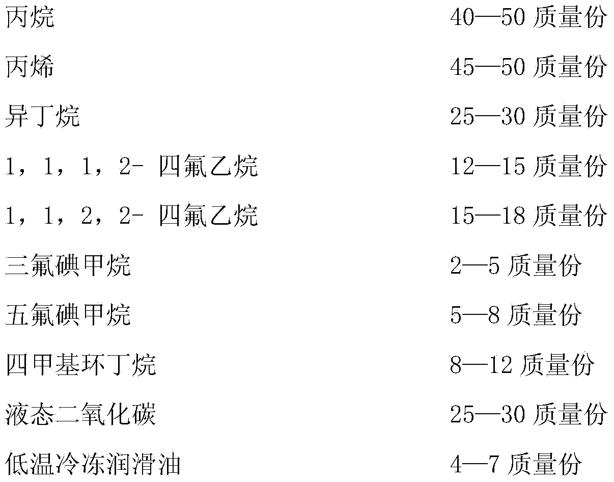 Fluorine-free refrigerant and preparation method thereof