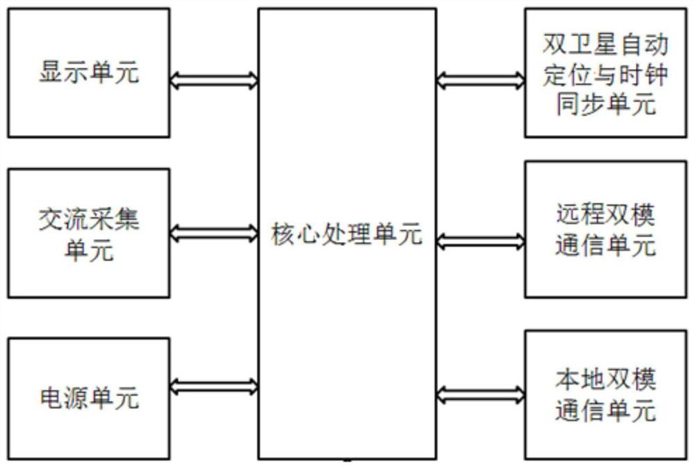 Wide-area electric energy metering terminal for power retail market and grid-load interaction