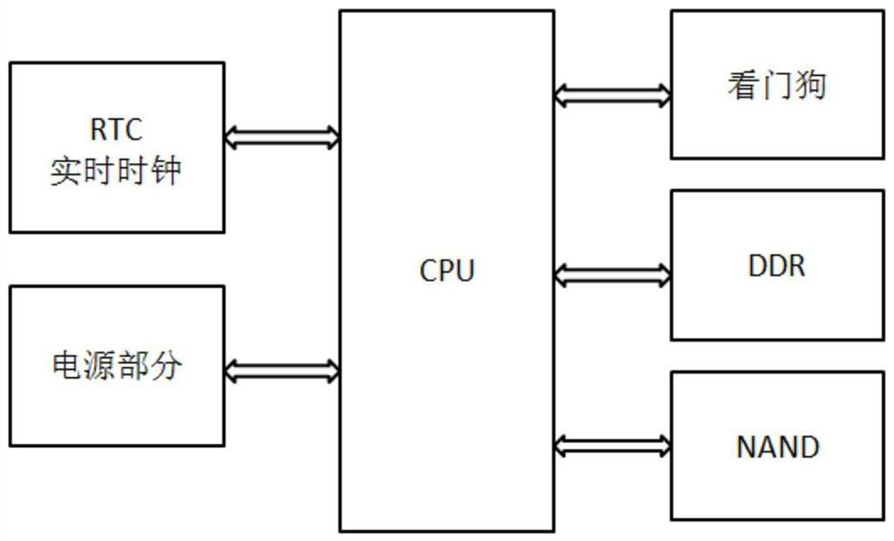 Wide-area electric energy metering terminal for power retail market and grid-load interaction