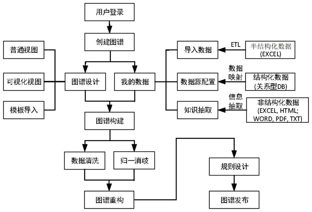 System and method for constructing enterprise knowledge graph