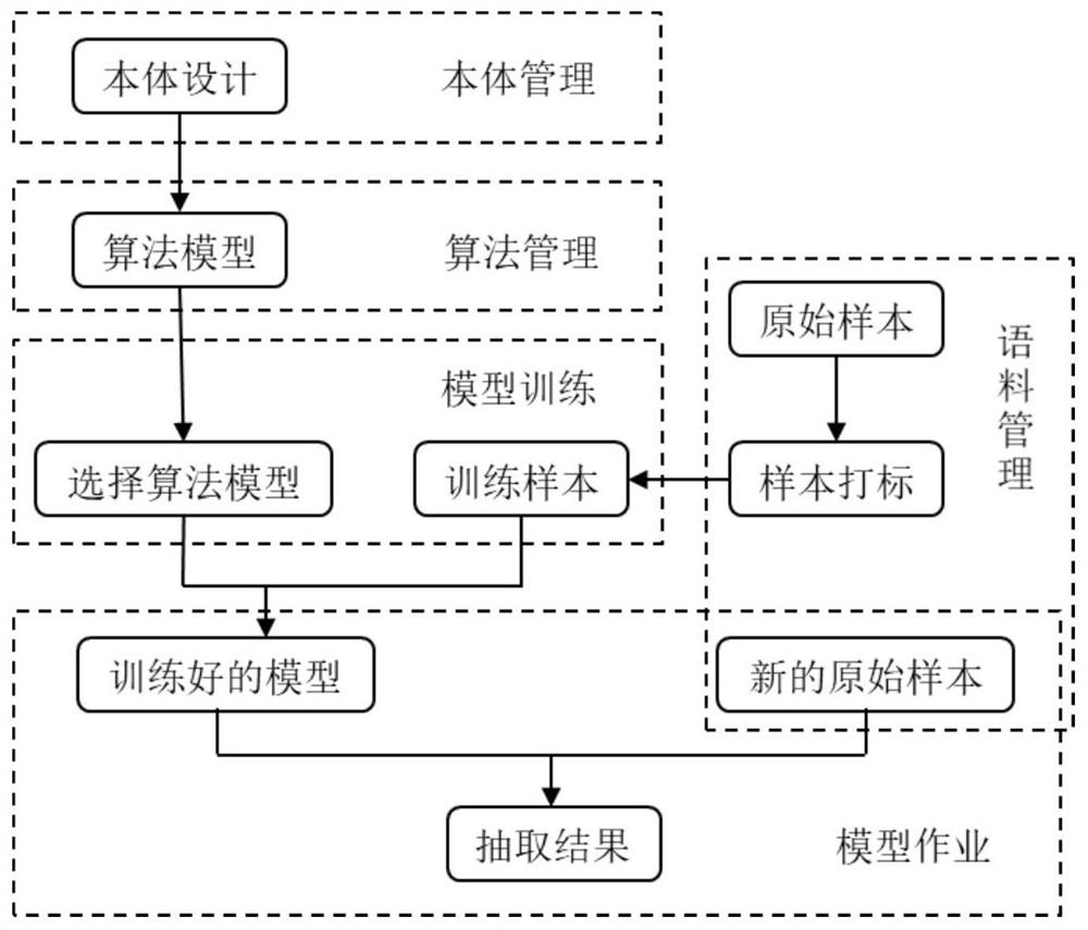 System and method for constructing enterprise knowledge graph