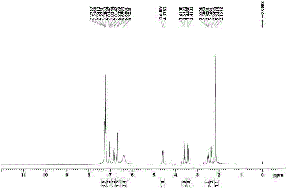 Preparation method of phenylephrine hydrochloride impurity