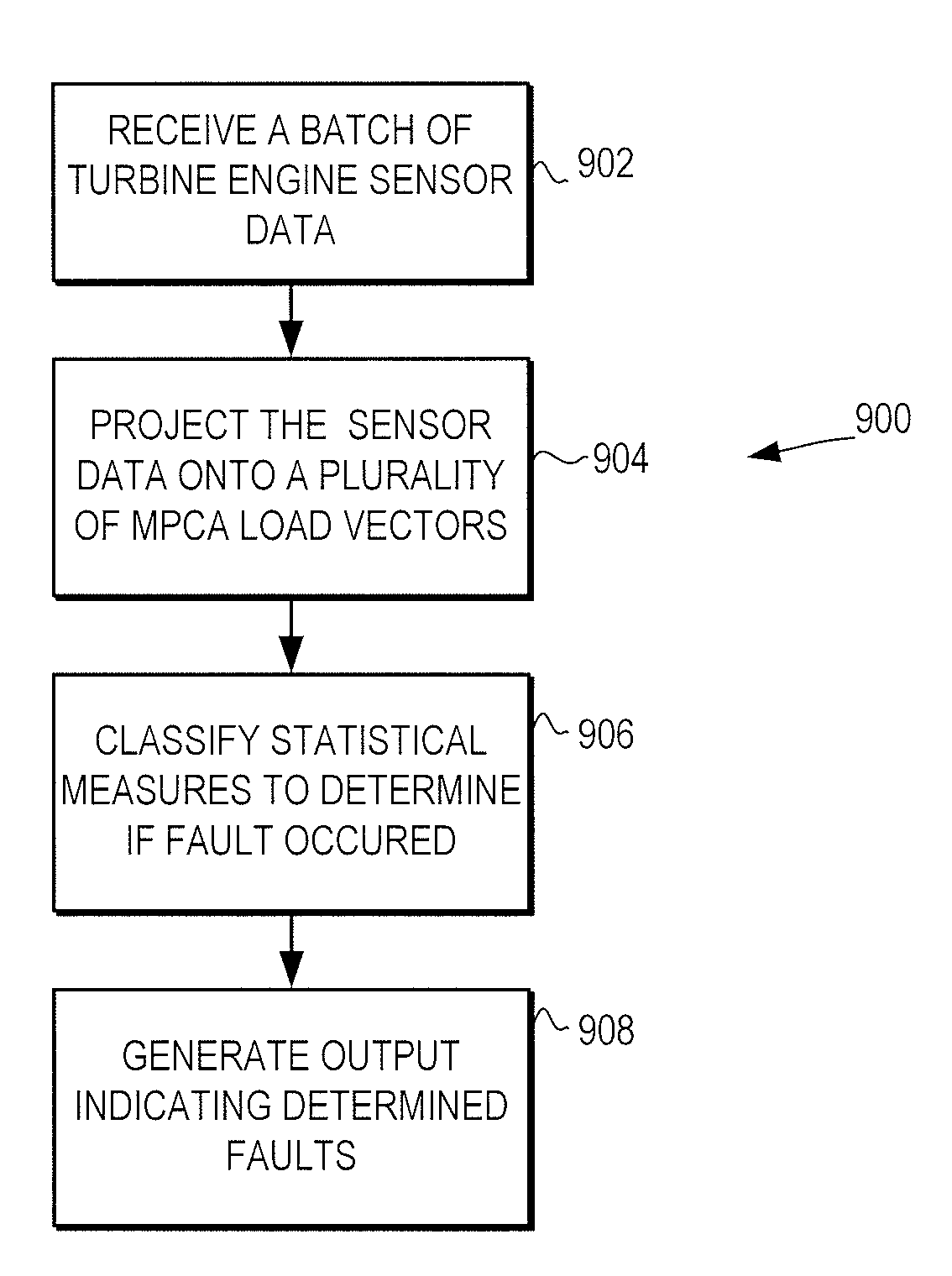 Fault detection system and method using multiway principal component analysis