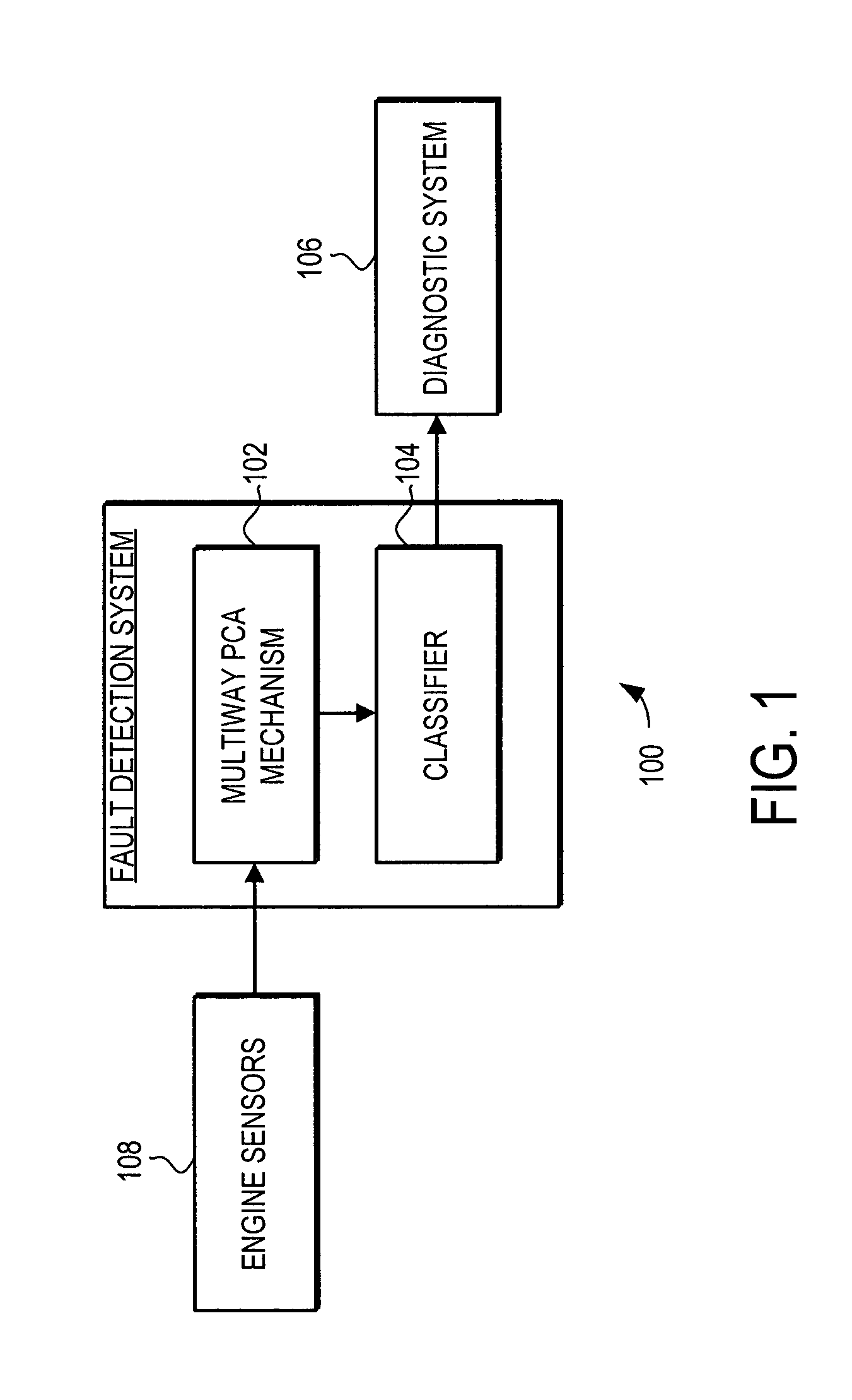 Fault detection system and method using multiway principal component analysis