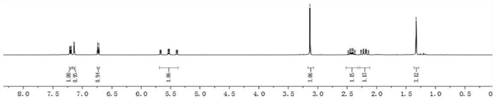 Electrochemical synthesis method of 1,3-dimethyl-3-difluoroethyl-2-oxindole compound