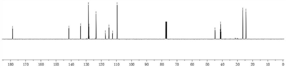 Electrochemical synthesis method of 1,3-dimethyl-3-difluoroethyl-2-oxindole compound