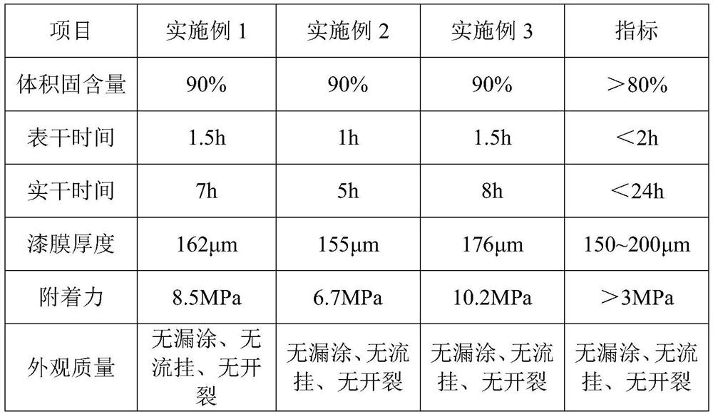 A coating process for preparing water-based heavy-duty anti-corrosion coatings based on single-pass thick film technology