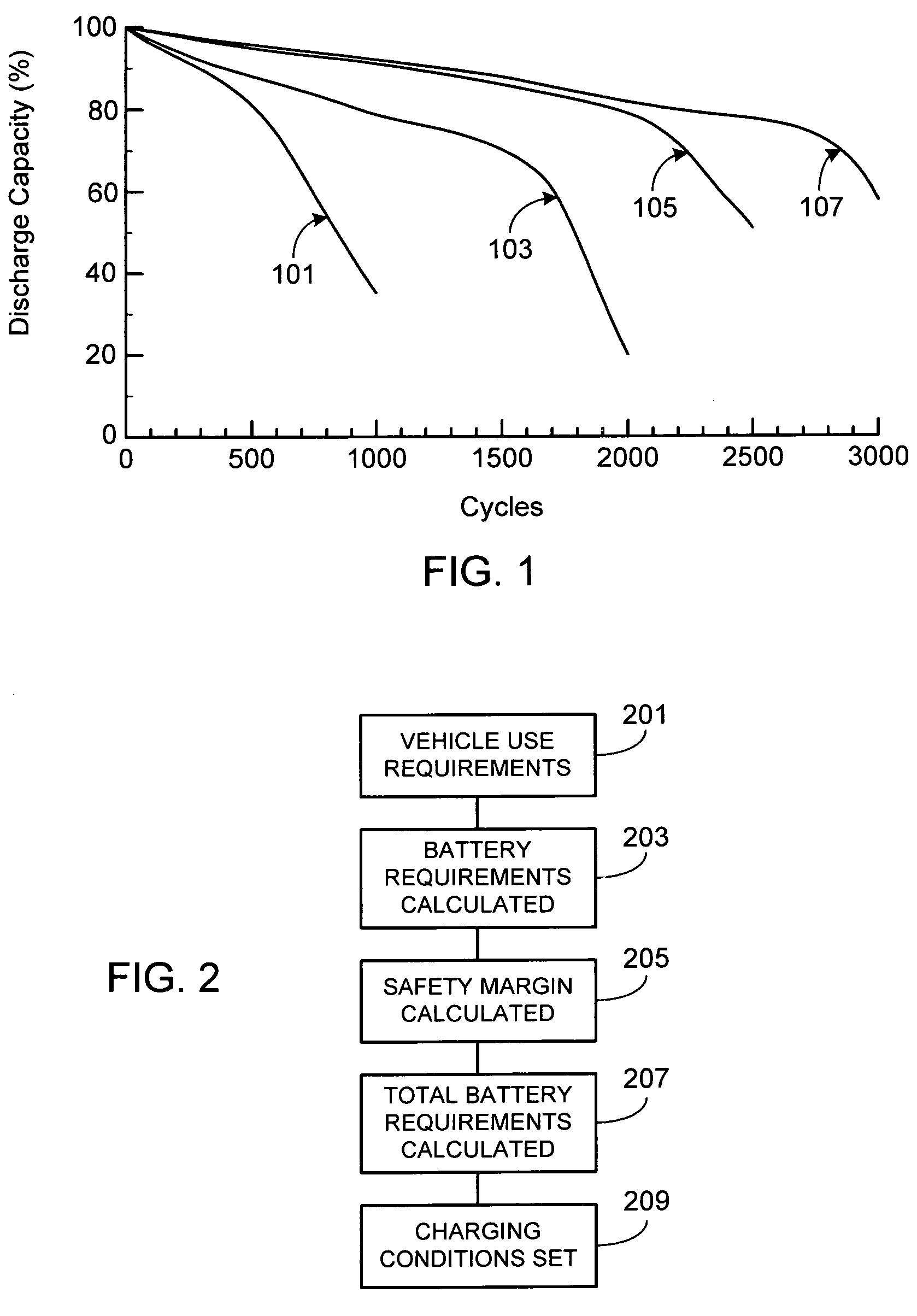 System for optimizing battery pack cut-off voltage