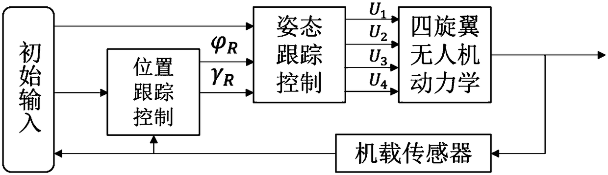 Method for tracing burst gas pollution source by using wind resistant unmanned aerial vehicle based on LS-SVM control