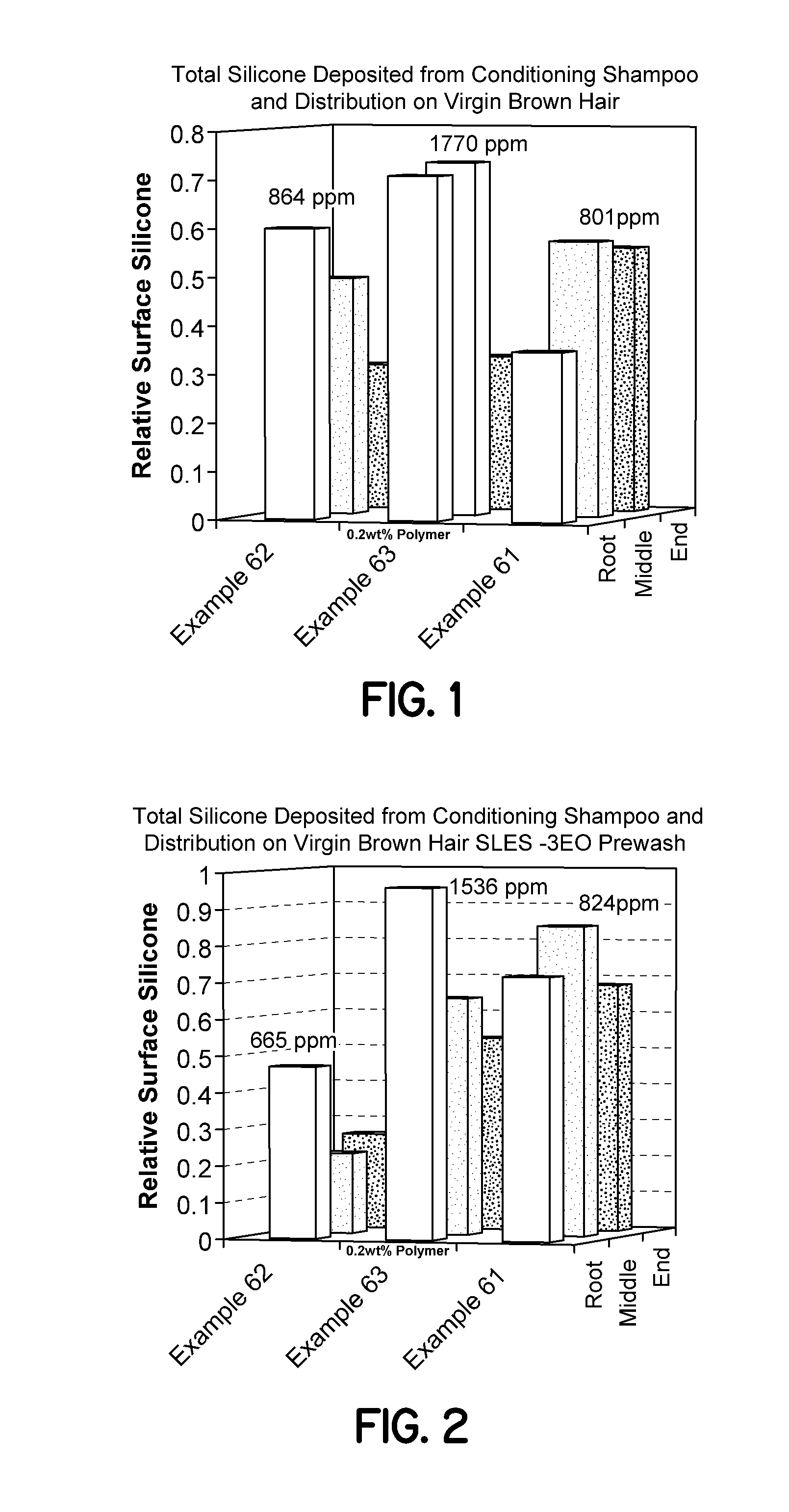 Cationic synthetic polymers with improved solubility and performance in phosphate surfactant-based systems and use in personal care and household applications