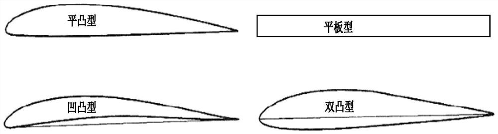 An amphibious wheel groove drainage drag reduction, anti-sway device and amphibious vehicle