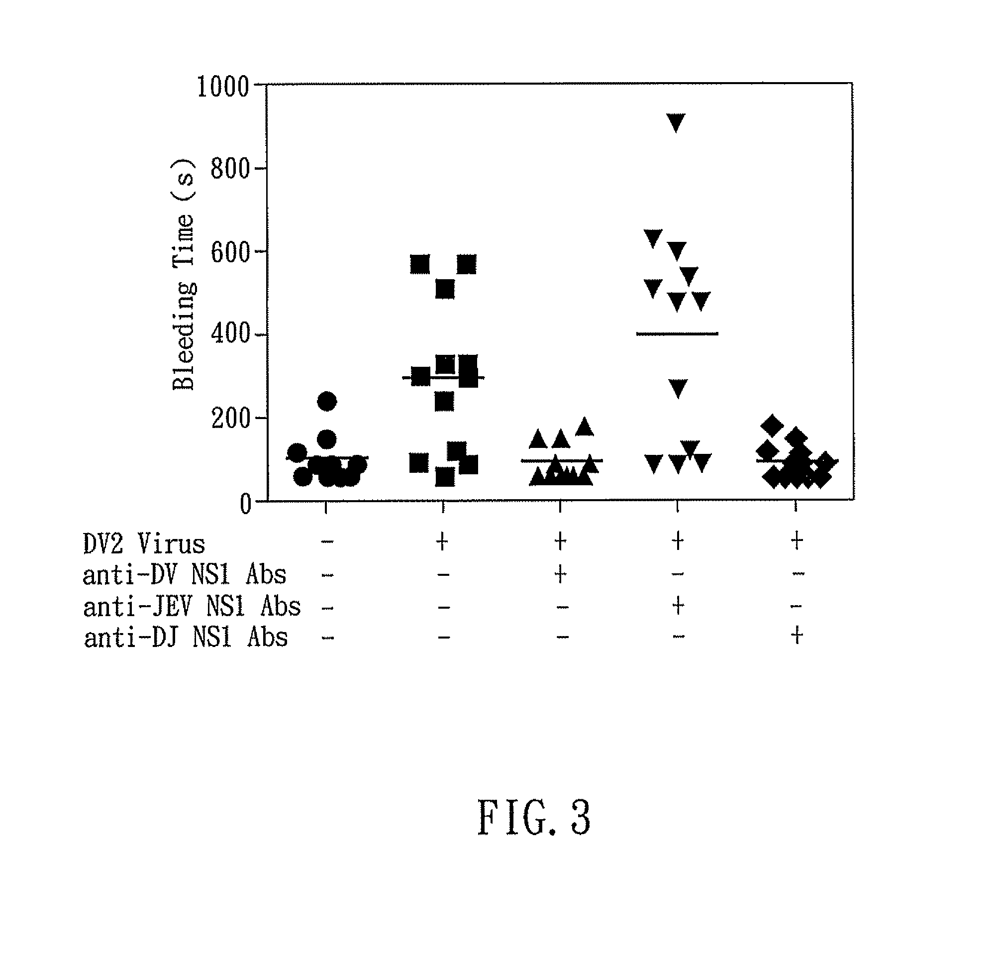 Dengue vaccine, pharmaceutical composition comprising the same, nucleotide sequence and antibody composition