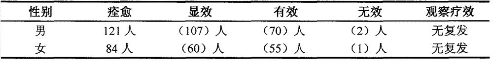 Fat-soluble mineral mud moxibustion composition