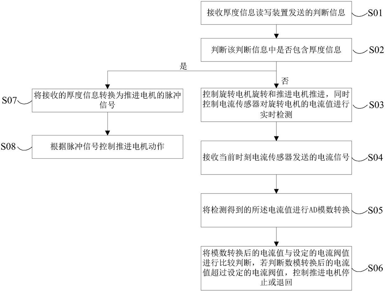 A rubber picking method, a rubber picking processor, a rubber picking needle drill, and a glue collecting system