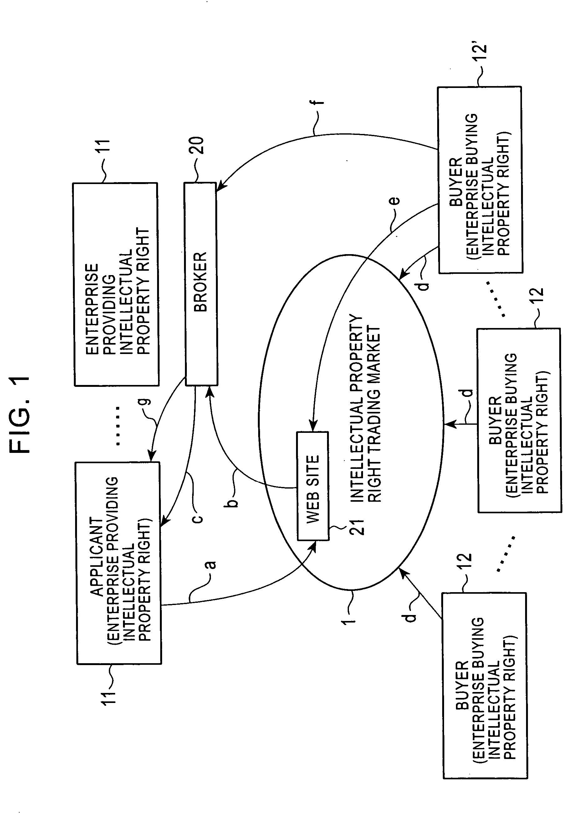 Intellectual property right selling/buying system and method, program thereof and recording medium