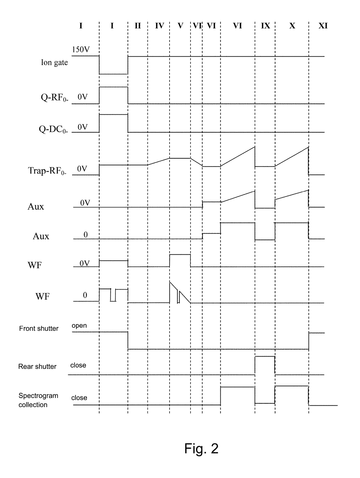 Mass spectrometry apparatus for ultraviolet light ionization of neutral lost molecules, and method for operating same