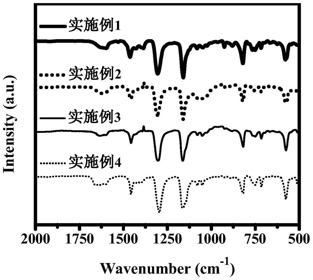 Dibenzo fused dinaphthyl polymer photocatalyst for hydrogen production by photocatalytic decomposition of water and preparation method thereof