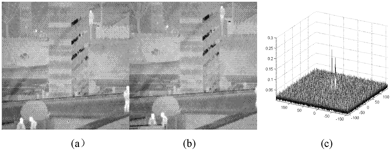 Rapidly converged scene-based non-uniformity correction method