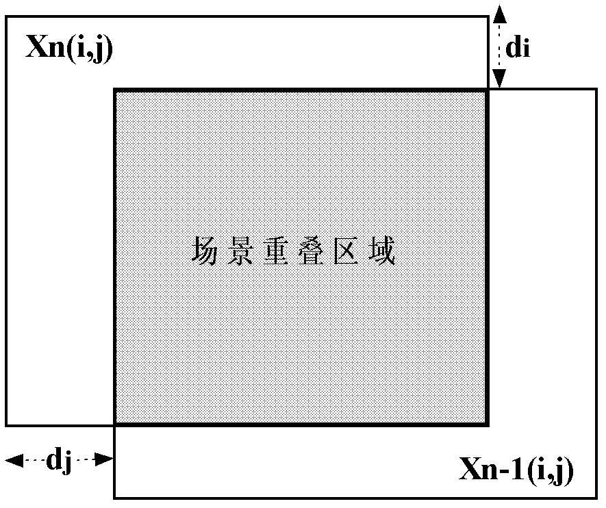 Rapidly converged scene-based non-uniformity correction method