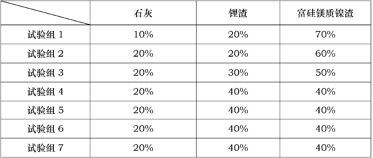 Silicon-rich and magnesium-rich nickel slag clinker-free non-shrinking cement and preparation method thereof