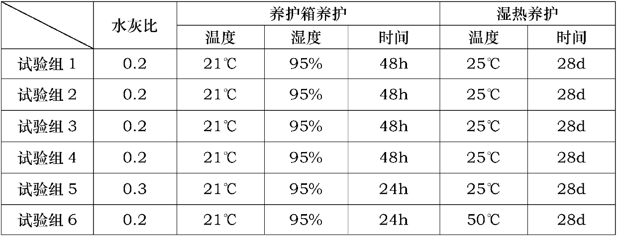 Silicon-rich and magnesium-rich nickel slag clinker-free non-shrinking cement and preparation method thereof