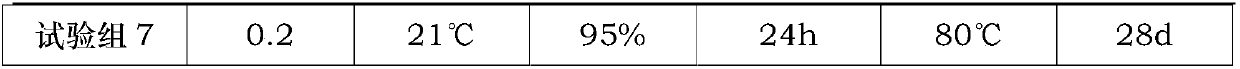 Silicon-rich and magnesium-rich nickel slag clinker-free non-shrinking cement and preparation method thereof