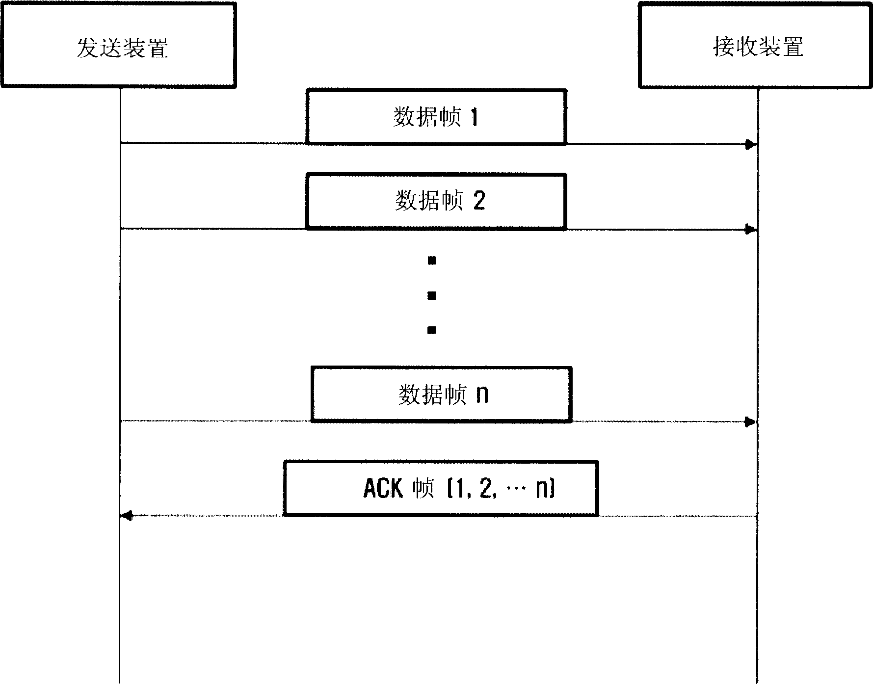 Method and apparatus for transmitting ACK frame