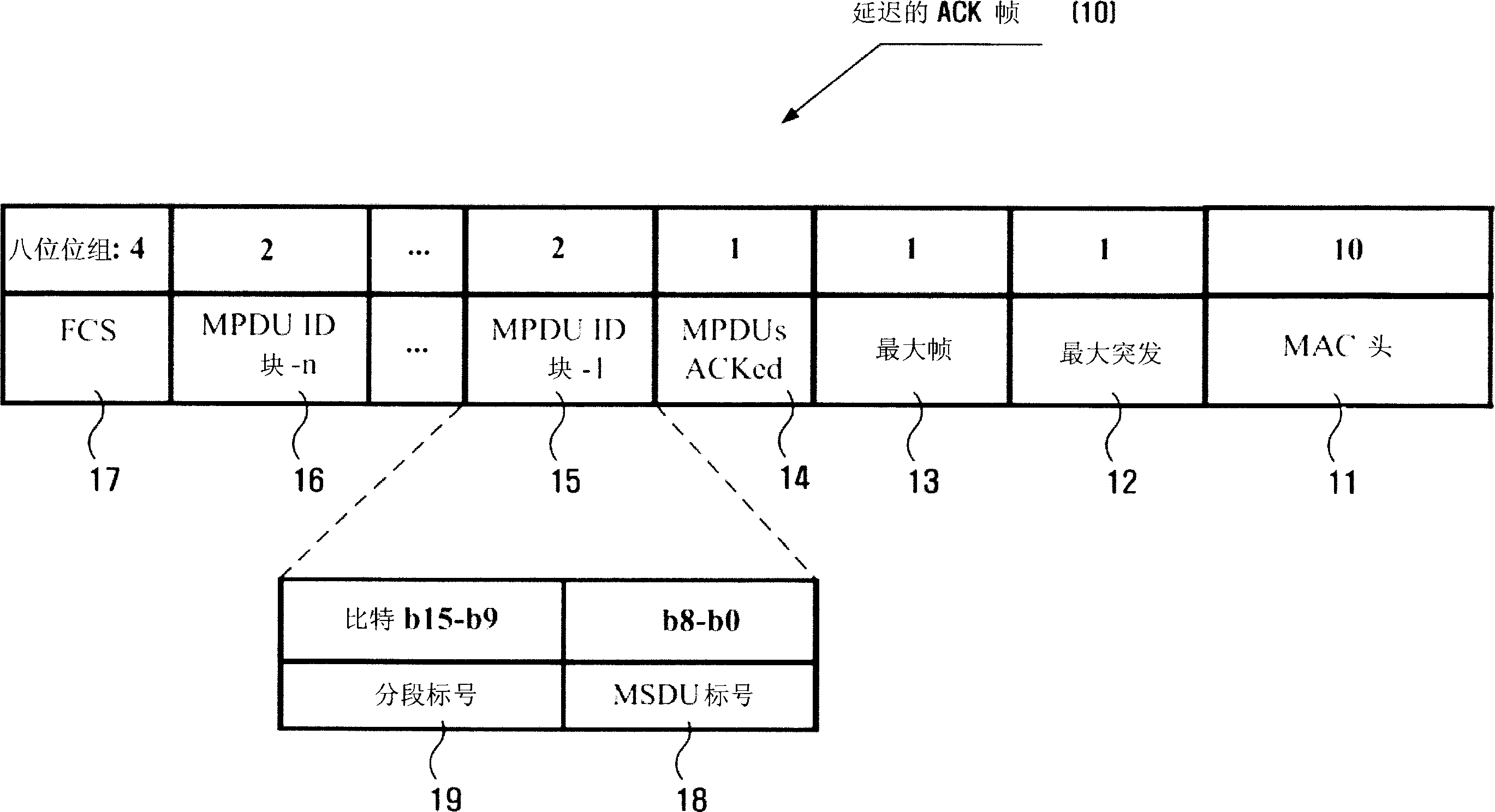 Method and apparatus for transmitting ACK frame