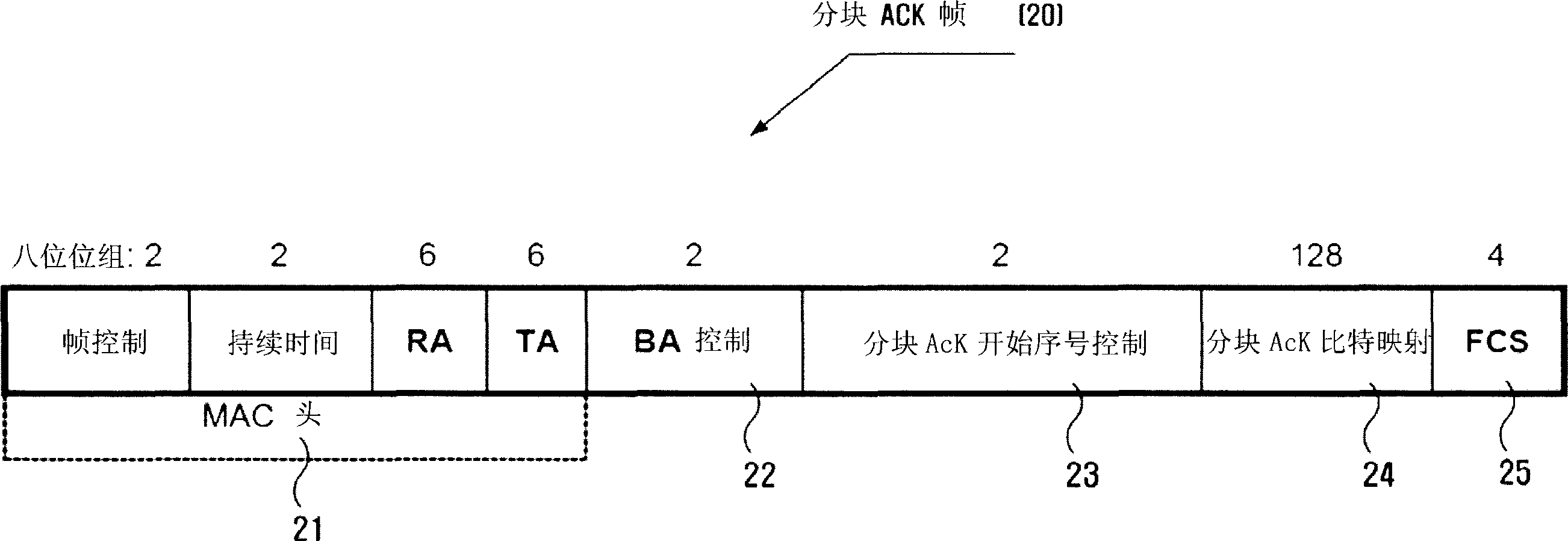 Method and apparatus for transmitting ACK frame