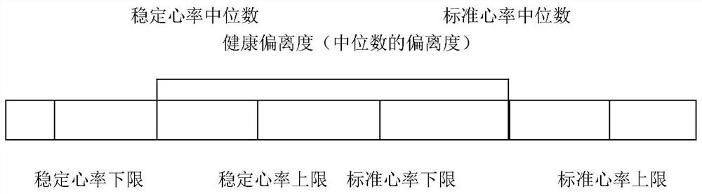 Heart rate health early warning system and implementation method