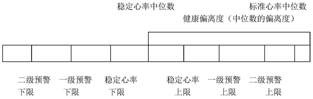 Heart rate health early warning system and implementation method