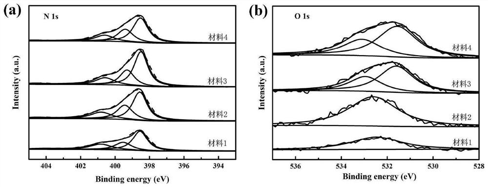 A nitrogen vacancy and hydroxyl synergistically modified graphitic carbon nitride photocatalyst and its preparation and application in photocatalytic hydrogen production