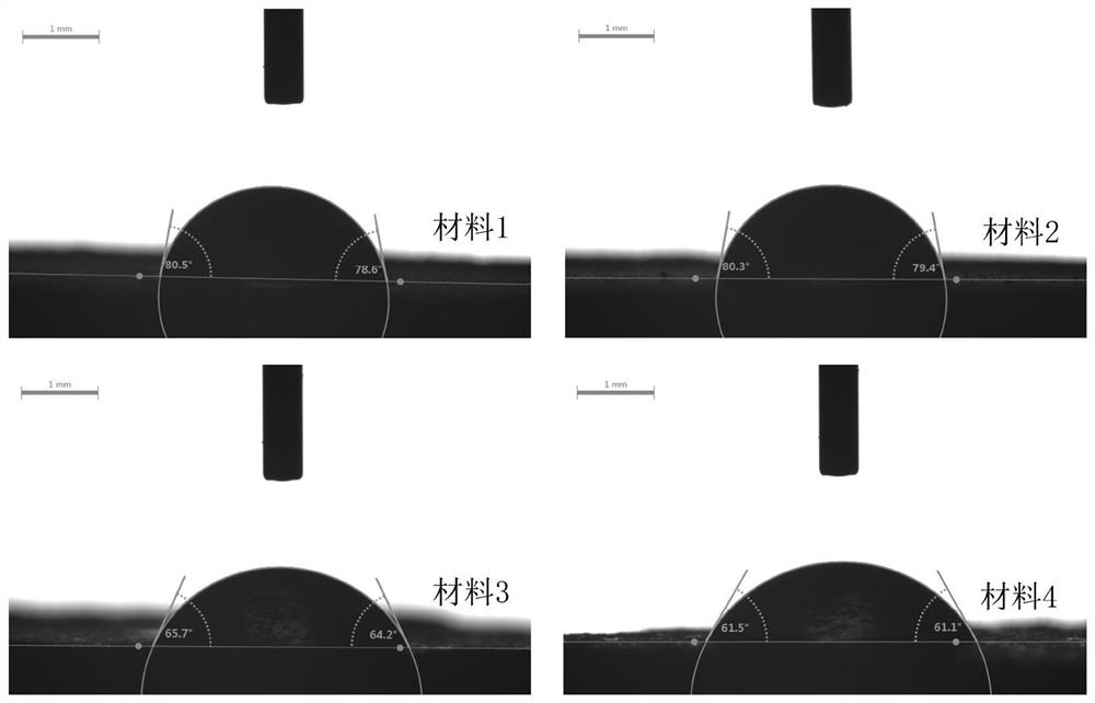 A nitrogen vacancy and hydroxyl synergistically modified graphitic carbon nitride photocatalyst and its preparation and application in photocatalytic hydrogen production