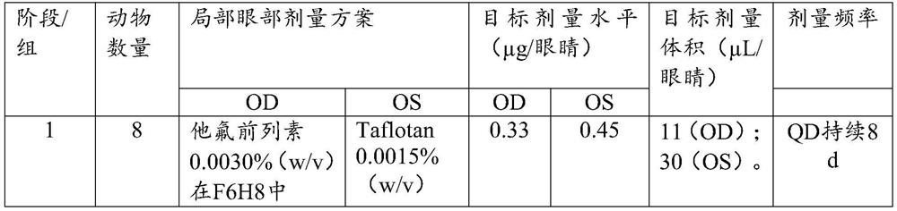 Ophthalmic compositions comprising tafluprost for the treatment of glaucoma