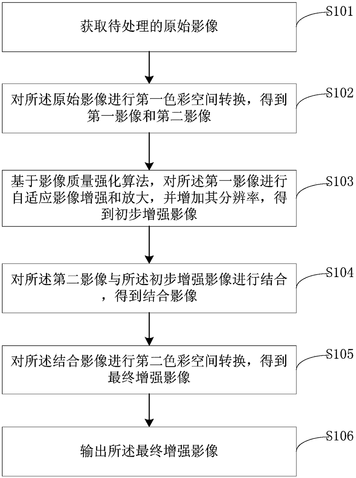 Method for optimizing image quality, computer device, and readable storage medium